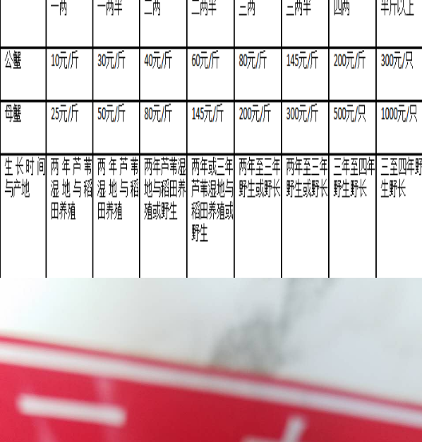 2017年盤錦河蟹多少錢一斤？